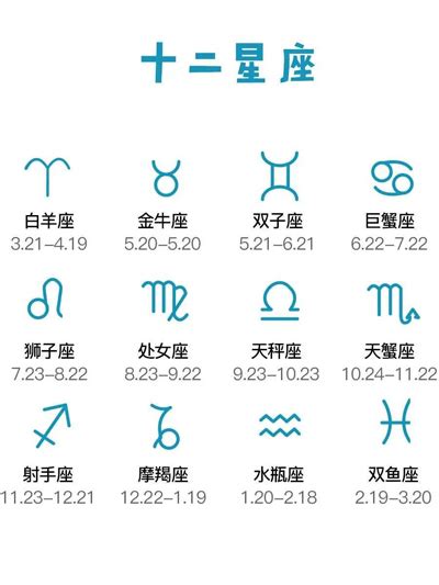 4月4星座|十二星座排序表，十二星座月份表